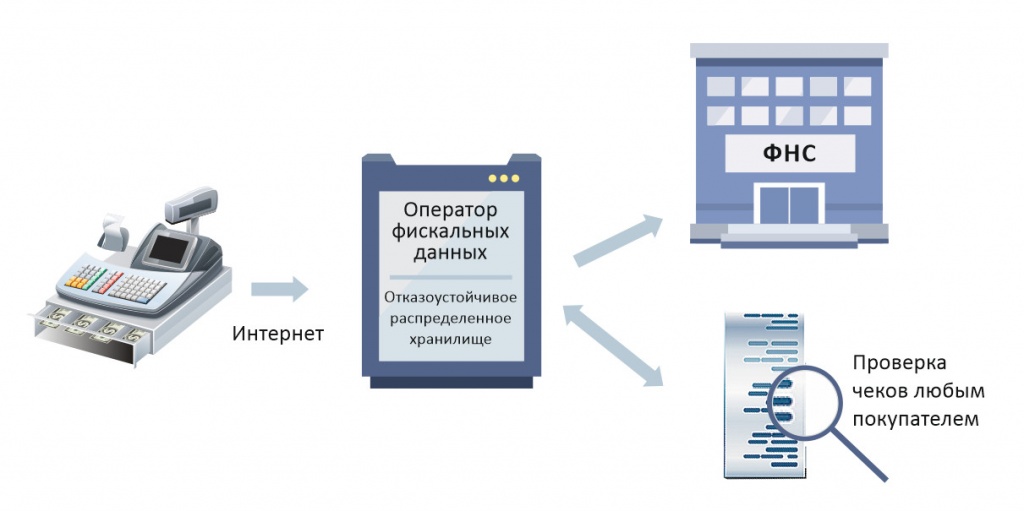 Схема работы ккт