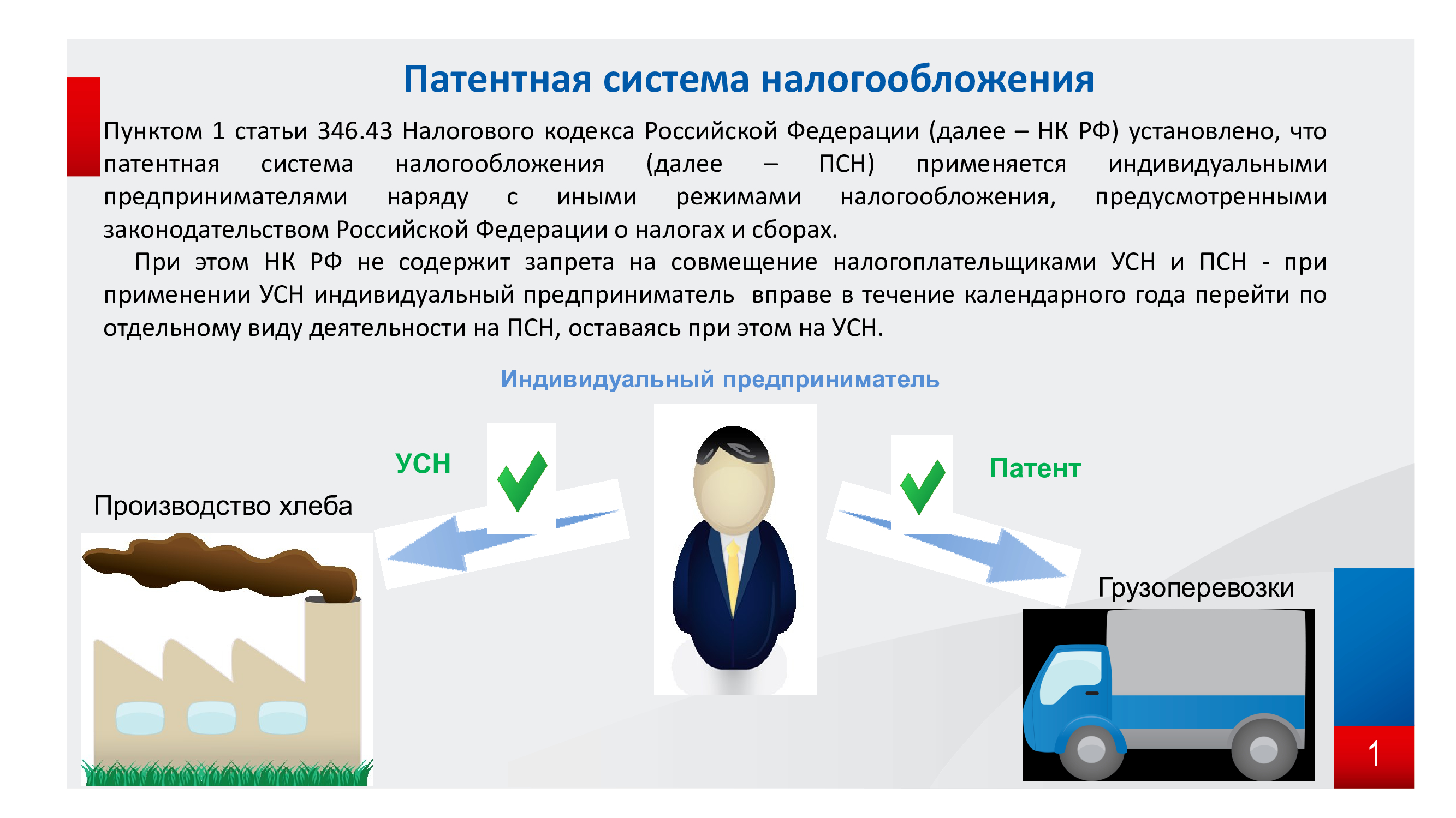 Превышение патента в 2023 году