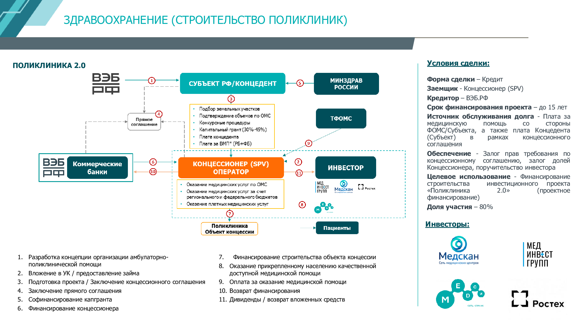 Вэб расширенный сайт